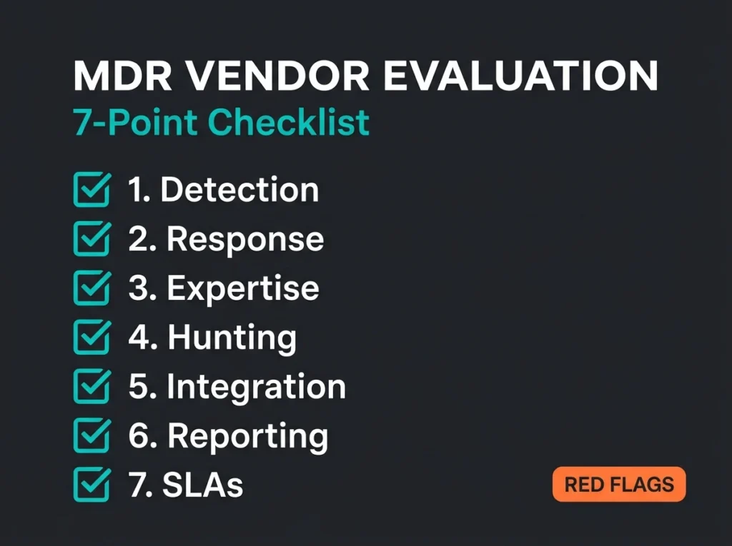 MDR vendor evaluation checklist showing 7 criteria: detection, response, expertise, hunting, integration, reporting, and SLAs