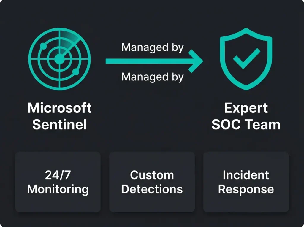 Featured image for managed microsoft sentinel blog post on falconersecurity.com