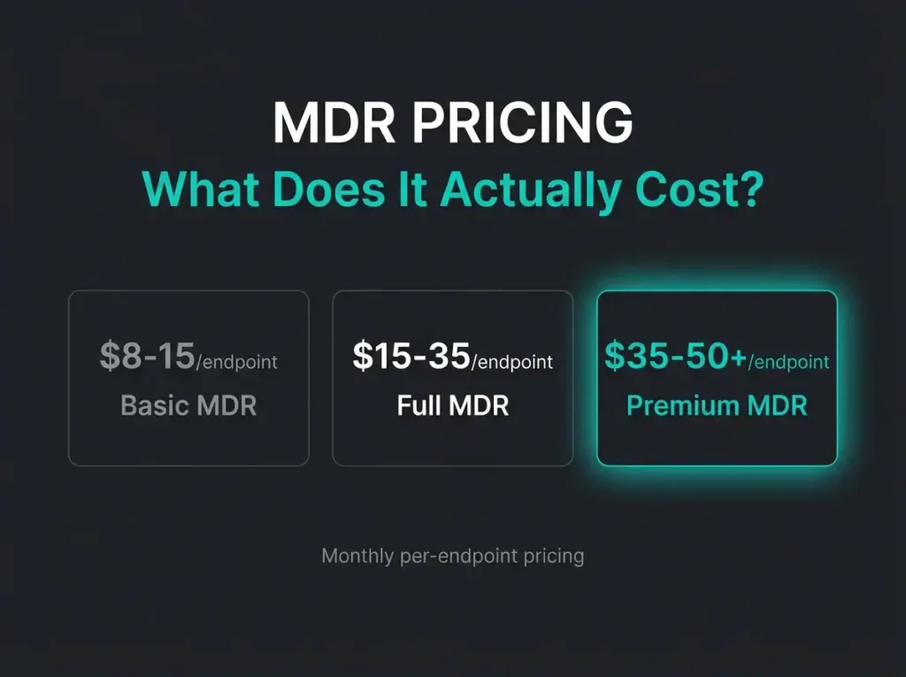 Featured image for mdr pricing cost blog post on falconersecurity.com