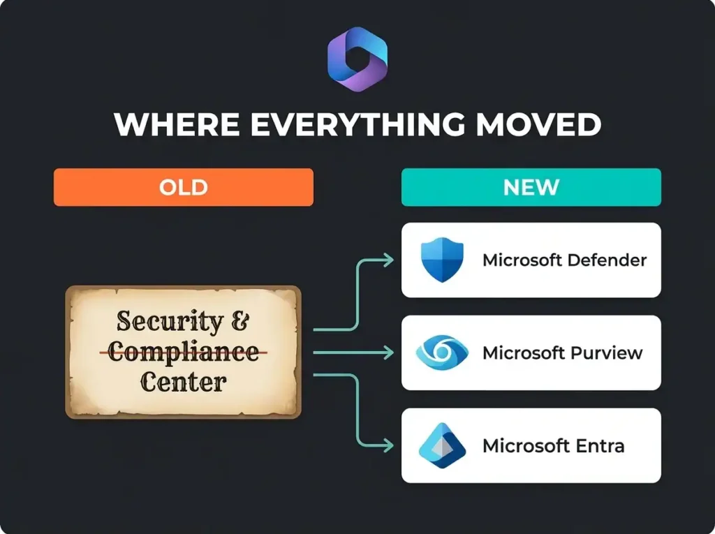 Featured image for office 365 security compliance blog post on falconersecurity.com