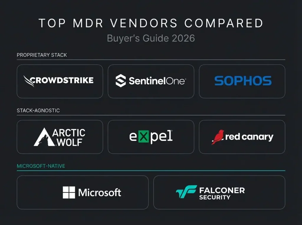 Top MDR vendors compared in a categorized grid showing proprietary stack, stack-agnostic, and Microsoft-native MDR providers for 2026