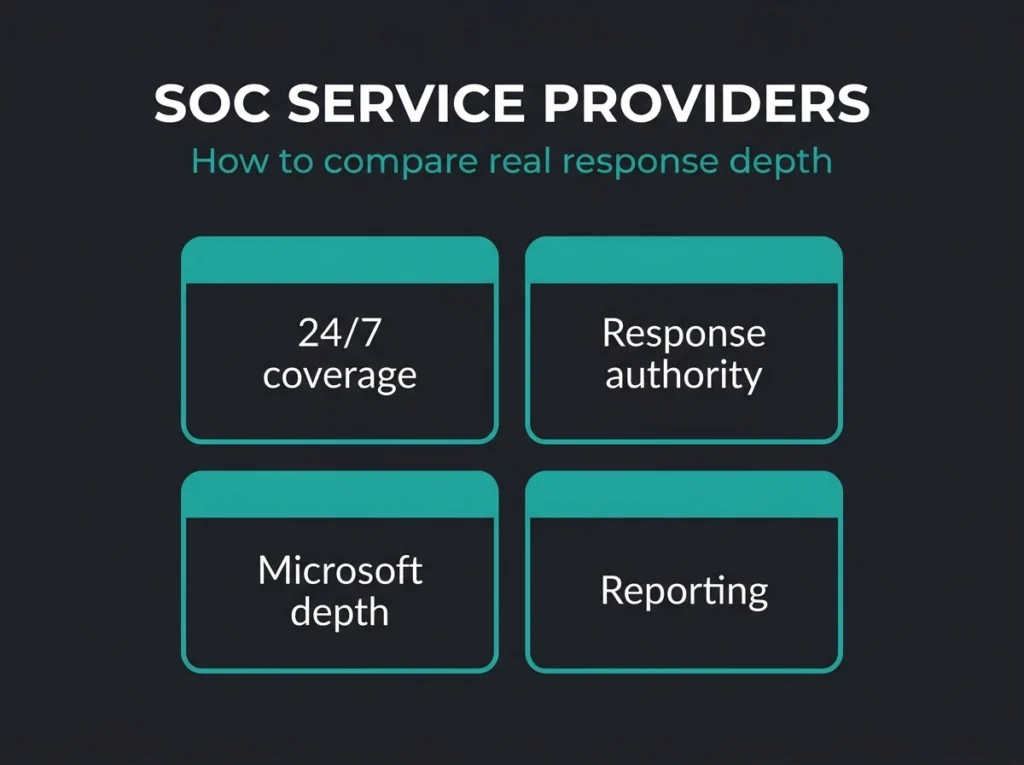 How to compare SOC service providers: 24/7 coverage, response authority, Microsoft depth, and reporting quality