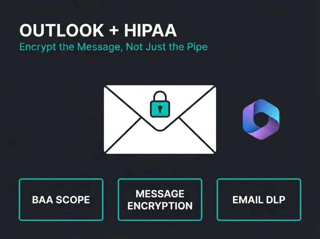 Is Outlook HIPAA Compliant? Email Rules, Encryption, and the BAA